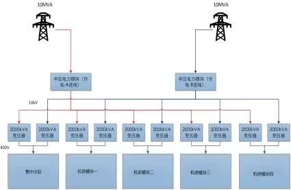 港股概念追寻 数据中心建造提速 组织看好柴油发电机需求增量（附概念股）
