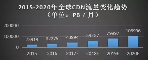 货币CDN，如何影响全球经济的新趋势？